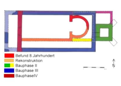 Aufteilung Plan alte Michaelskirche